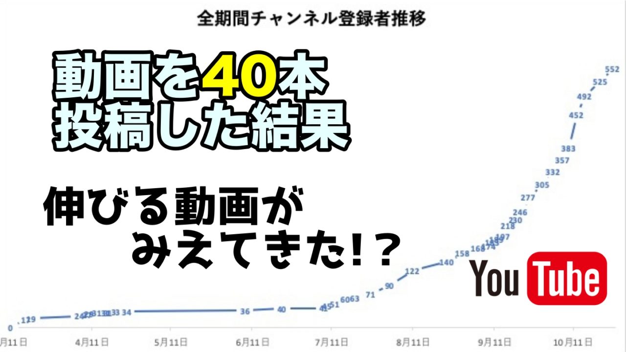 31 40本目 Youtubeの記録 伸びる動画とは ナオッキィのチャリキャンブログ