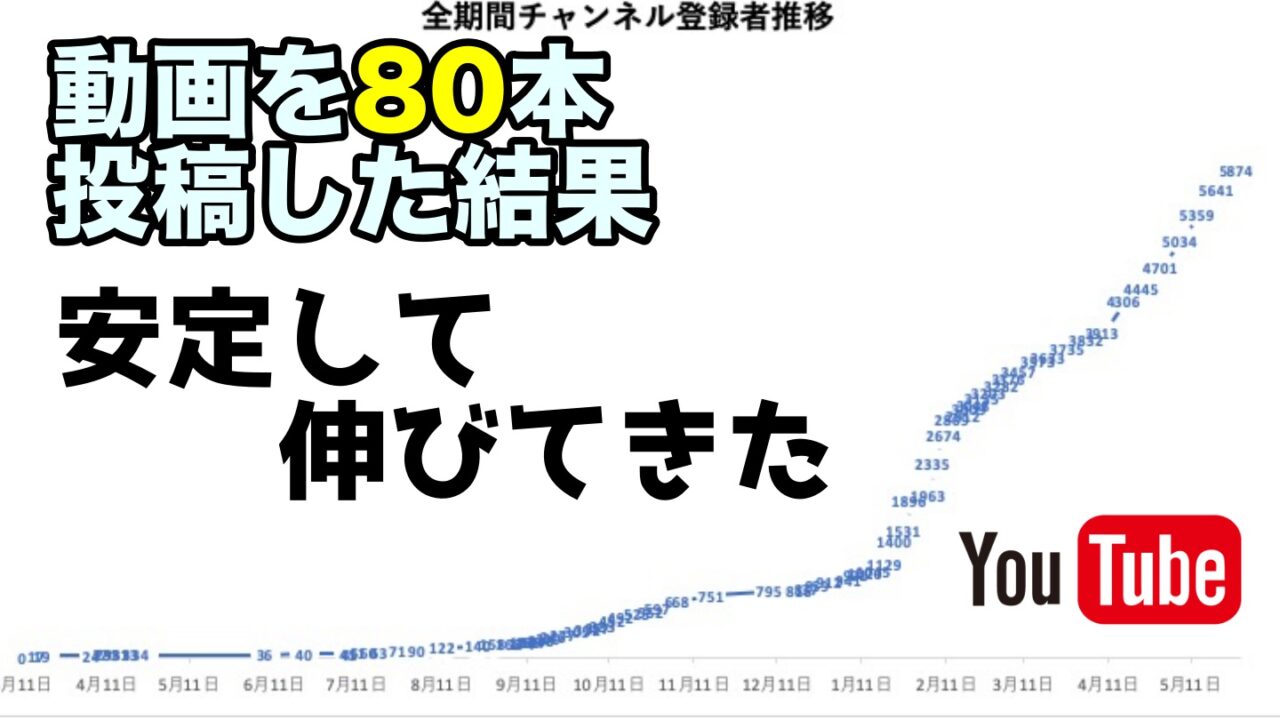 61-80本目】自転車系YouTuberの記録：継続は力なり｜ナオッキィのチャリキャンブログ